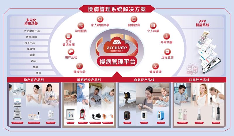 掌握健康管理的秘籍:有效咨询技巧